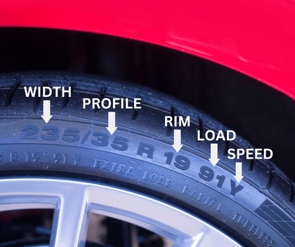 How you find your tyre size